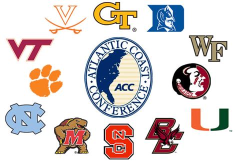 atlantic coast conference basketball teams